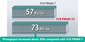 Lecteur de radiographie numérique FUJIFILM FCR PRIMA T2