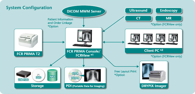 Lecteur de radiographie numérique FUJIFILM FCR PRIMA T2